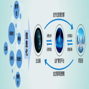業(yè)擴(kuò)營商服務(wù)協(xié)同管控平臺